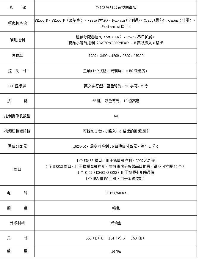 TK102視頻會議控制鍵盤參數(shù)